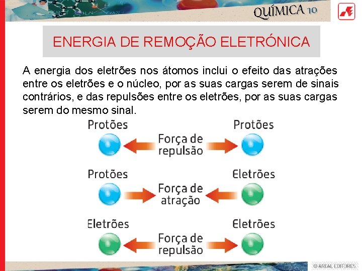 QUÍMICA 10 ENERGIA DE REMOÇÃO ELETRÓNICA A energia dos eletrões nos átomos inclui o