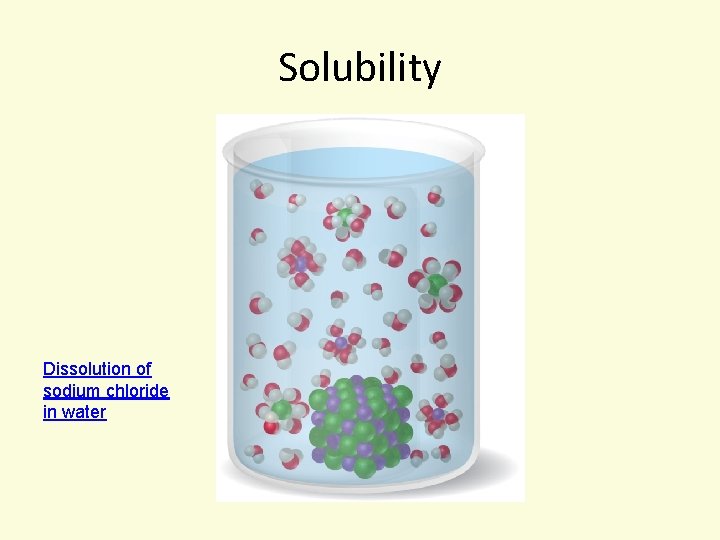 Solubility Dissolution of sodium chloride in water 