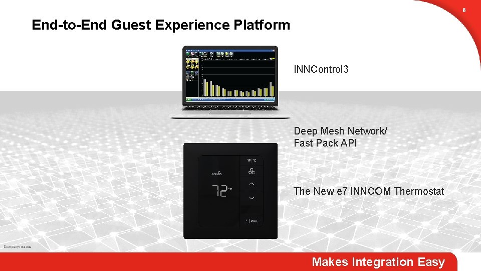 8 End-to-End Guest Experience Platform INNControl 3 Deep Mesh Network/ Fast Pack API The