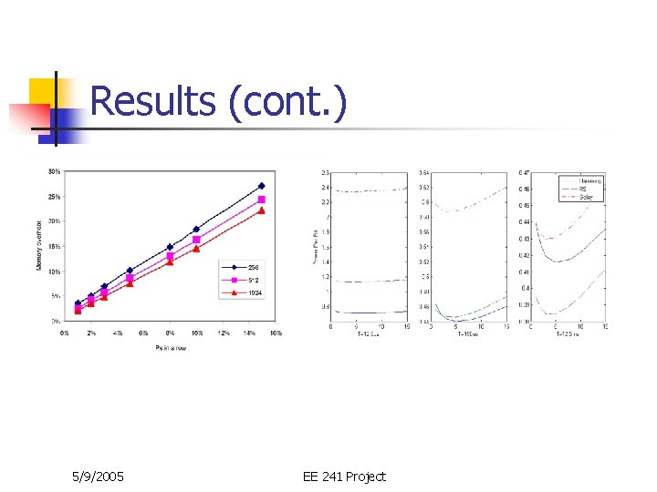 Results (cont. ) 5/9/2005 EE 241 Project 