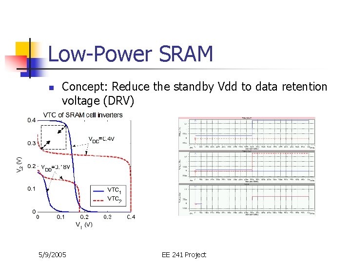 Low-Power SRAM Concept: Reduce the standby Vdd to data retention voltage (DRV) V 2