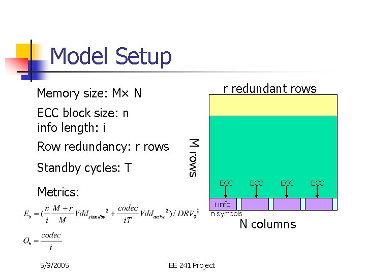 Model Setup r redundant rows Memory size: M× N ECC block size: n info