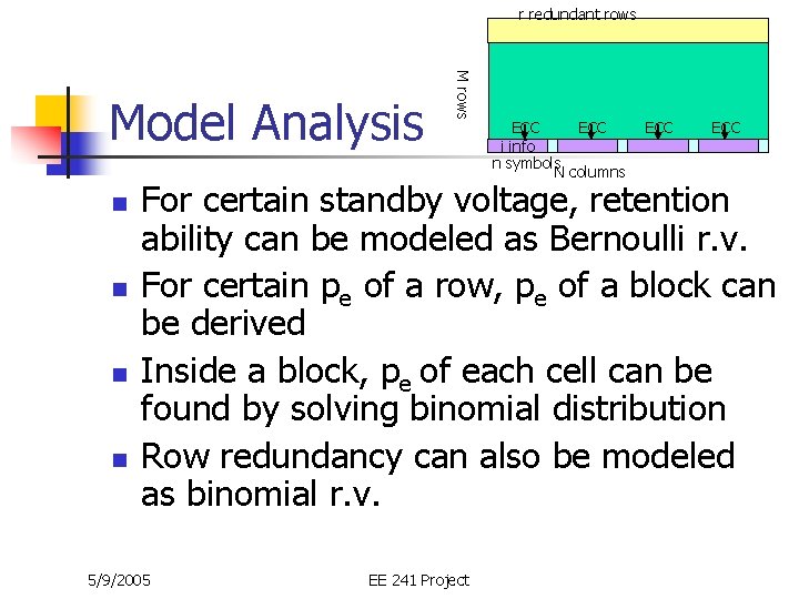 r redundant rows n n M rows Model Analysis ECC i info n symbols