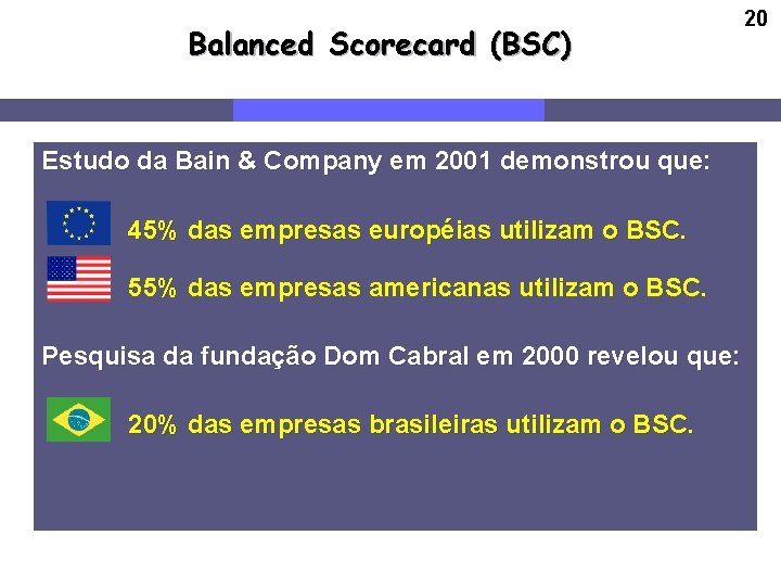 Balanced Scorecard (BSC) Estudo da Bain & Company em 2001 demonstrou que: 45% das