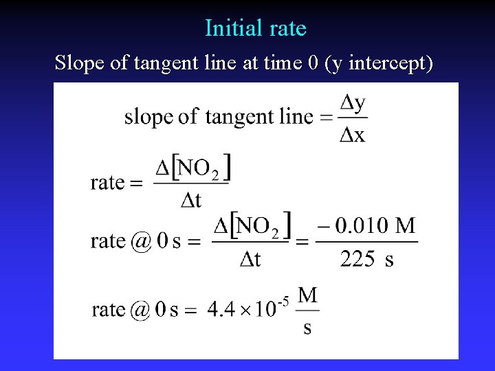 Initial rate Slope of tangent line at time 0 (y intercept) 