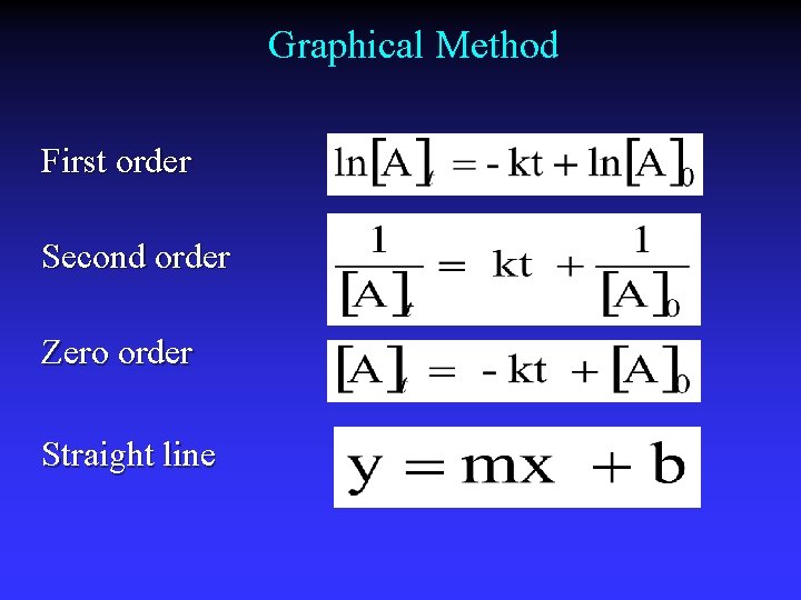 Graphical Method First order Second order Zero order Straight line 