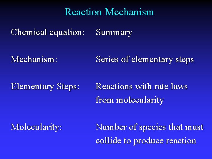 Reaction Mechanism Chemical equation: Summary Mechanism: Series of elementary steps Elementary Steps: Reactions with