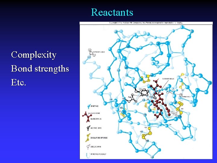 Reactants Complexity Bond strengths Etc. 