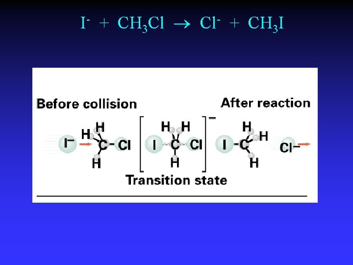 I- + CH 3 Cl Cl- + CH 3 I I- + CH 3 Cl Cl- + CH 3 I