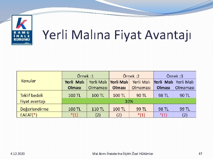  Yerli Malına Fiyat Avantajı 4. 12. 2020 Mal Alımı İhalelerine İlişkin Özel Hükümler