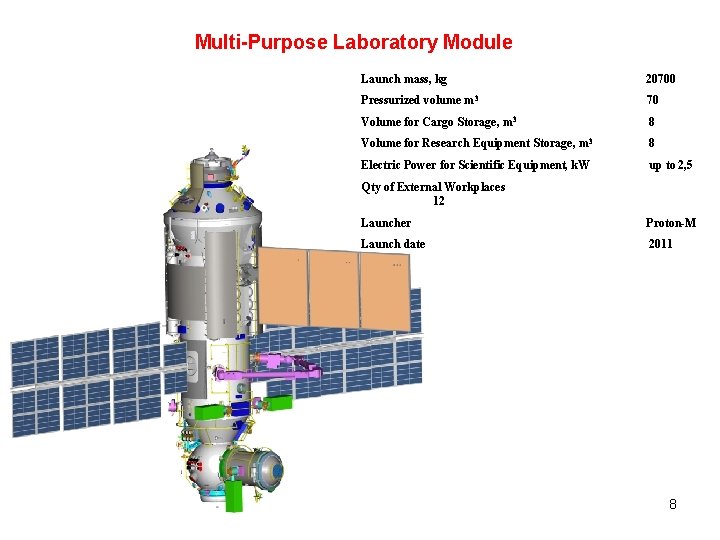 Multi-Purpose Laboratory Module Launch mass, kg 20700 Pressurized volume m 3 70 Volume for