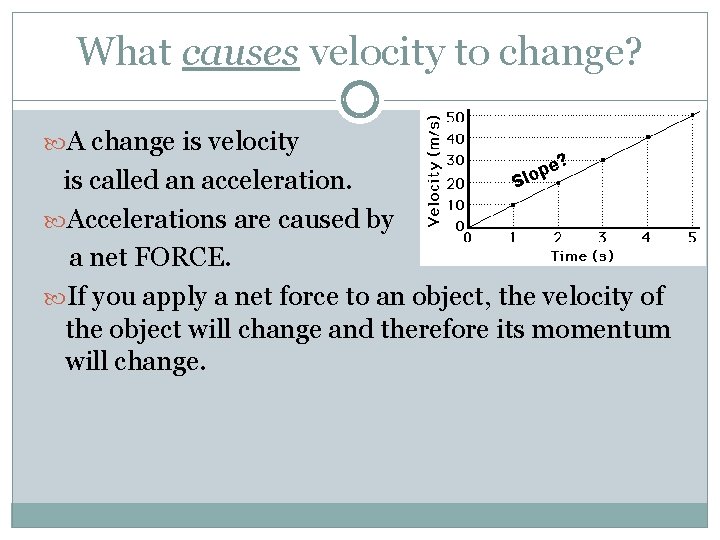 What causes velocity to change? A change is velocity e? p Slo is called