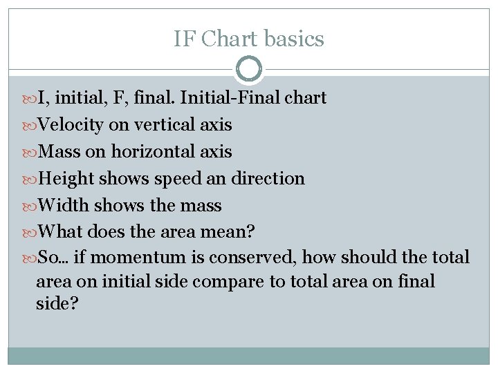 IF Chart basics I, initial, F, final. Initial-Final chart Velocity on vertical axis Mass