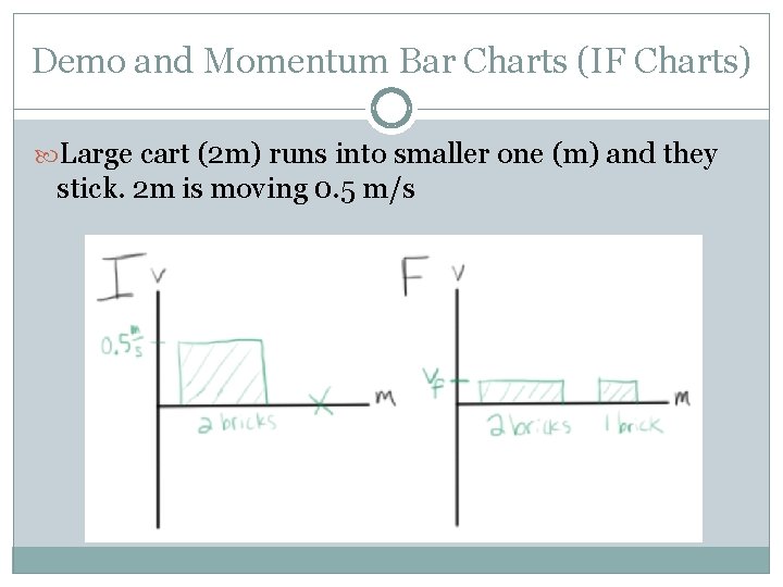 Demo and Momentum Bar Charts (IF Charts) Large cart (2 m) runs into smaller