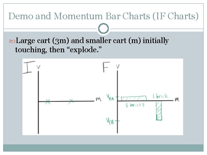 Demo and Momentum Bar Charts (IF Charts) Large cart (3 m) and smaller cart