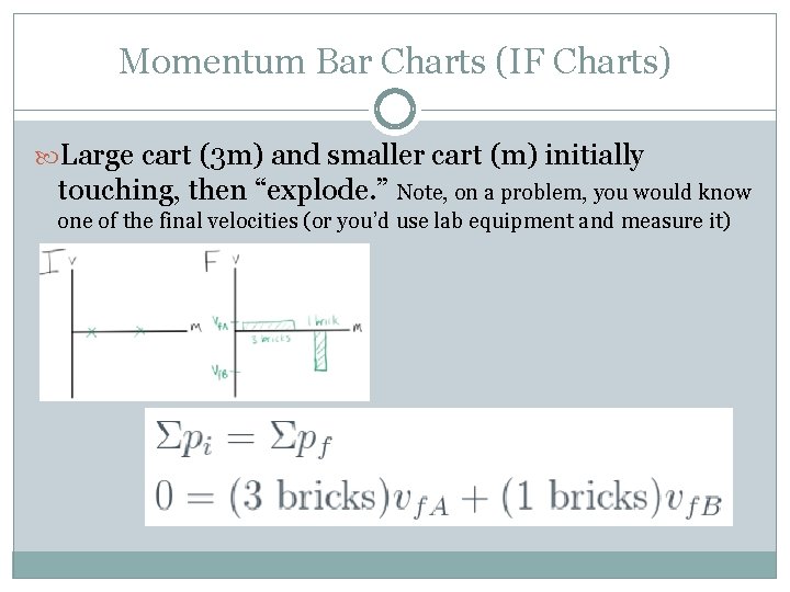 Momentum Bar Charts (IF Charts) Large cart (3 m) and smaller cart (m) initially