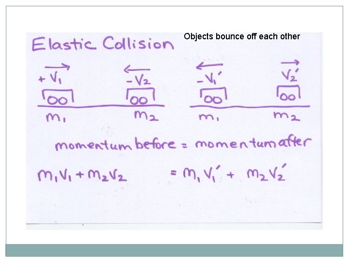 Objects bounce off each other 