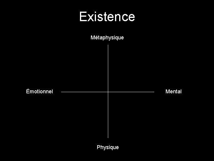 Existence Métaphysique Émotionnel Mental Physique 