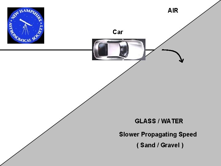 AIR Car GLASS / WATER Slower Propagating Speed ( Sand / Gravel ) 