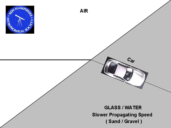 AIR Car GLASS / WATER Slower Propagating Speed ( Sand / Gravel ) AIR Car GLASS / WATER Slower Propagating Speed ( Sand / Gravel )