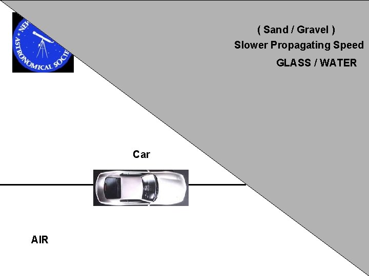  ( Sand / Gravel ) Slower Propagating Speed GLASS / WATER Car AIR