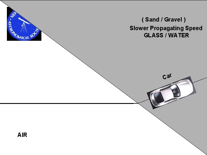  ( Sand / Gravel ) Slower Propagating Speed GLASS / WATER Car AIR