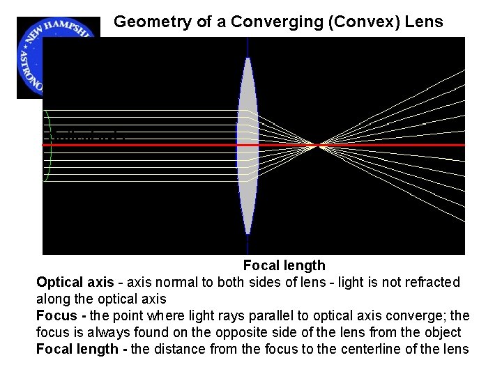 Geometry of a Converging (Convex) Lens Focus Optical axis Focal length Optical axis -