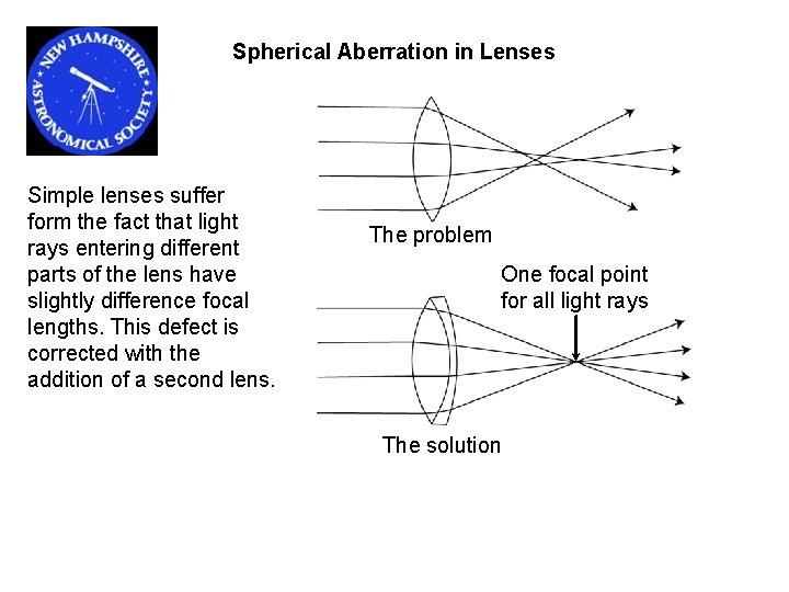 Spherical Aberration in Lenses Simple lenses suffer form the fact that light rays entering