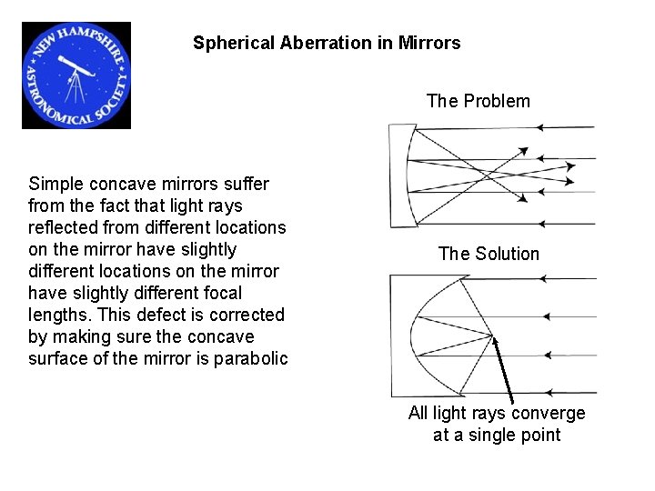 Spherical Aberration in Mirrors The Problem Simple concave mirrors suffer from the fact that