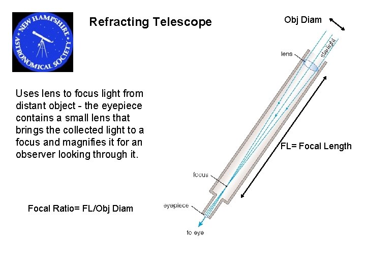 Refracting Telescope Uses lens to focus light from distant object - the eyepiece contains