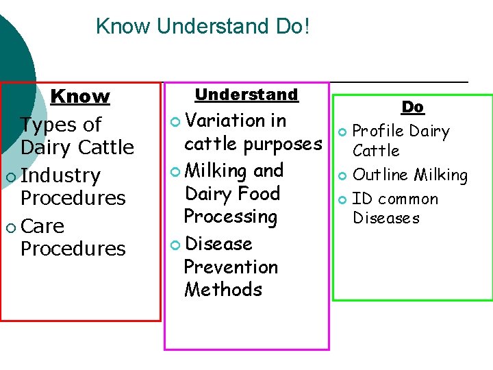 Know Understand Do! Know ¡ Types of Dairy Cattle ¡ Industry Procedures ¡ Care