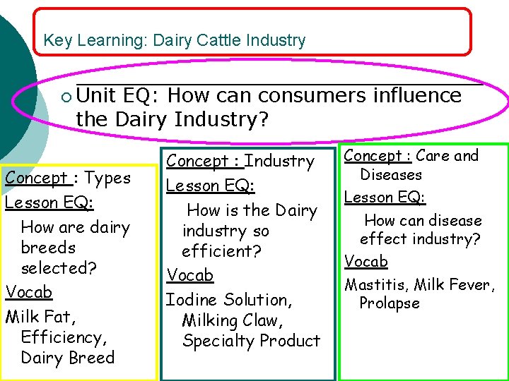 Key Learning: Dairy Cattle Industry ¡ Unit EQ: How can consumers influence the Dairy