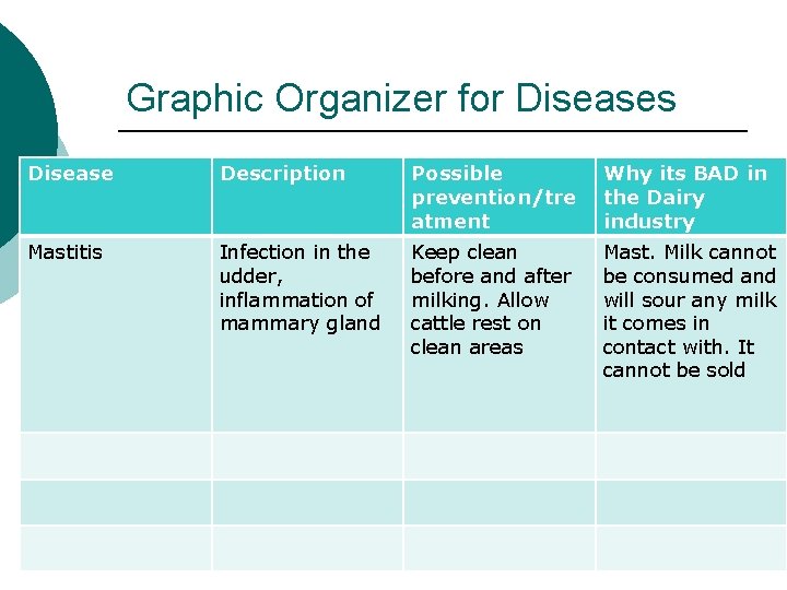 Graphic Organizer for Diseases Disease Description Possible prevention/tre atment Why its BAD in the