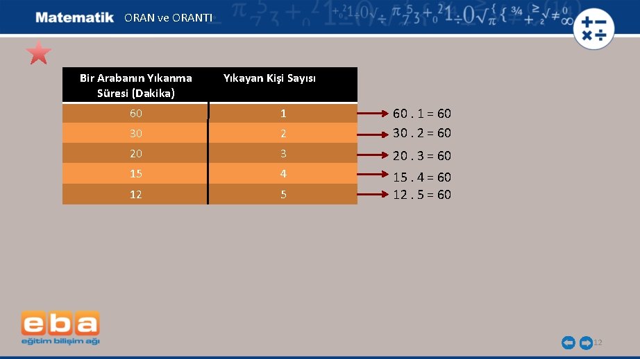 ORAN ve ORANTI Bir Arabanın Yıkanma Süresi (Dakika) Yıkayan Kişi Sayısı 60 1 30