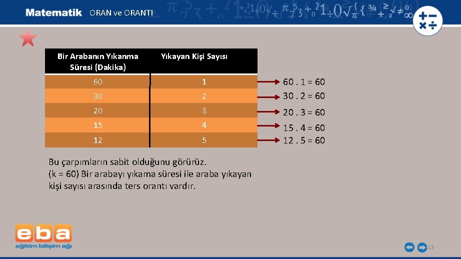 ORAN ve ORANTI Bir Arabanın Yıkanma Süresi (Dakika) Yıkayan Kişi Sayısı 60 1 30