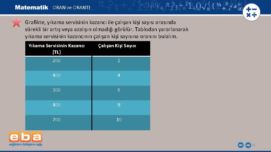 ORAN ve ORANTI Grafikte, yıkama servisinin kazancı ile çalışan kişi sayısı arasında sürekli bir