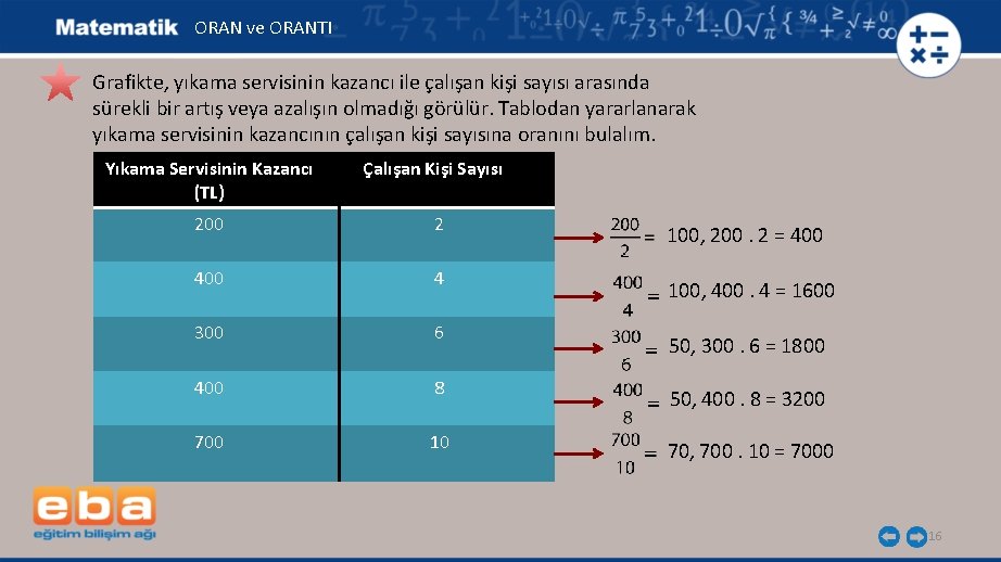 ORAN ve ORANTI Grafikte, yıkama servisinin kazancı ile çalışan kişi sayısı arasında sürekli bir