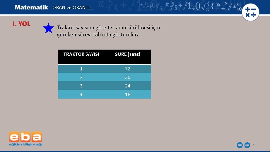 ORAN ve ORANTI I. YOL Traktör sayısına göre tarlanın sürülmesi için gereken süreyi tabloda