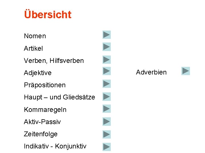 Übersicht Nomen Artikel Verben, Hilfsverben Adjektive Präpositionen Haupt – und Gliedsätze Kommaregeln Aktiv-Passiv Zeitenfolge