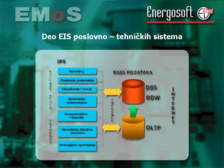 Deo EIS poslovno – tehničkih sistema 