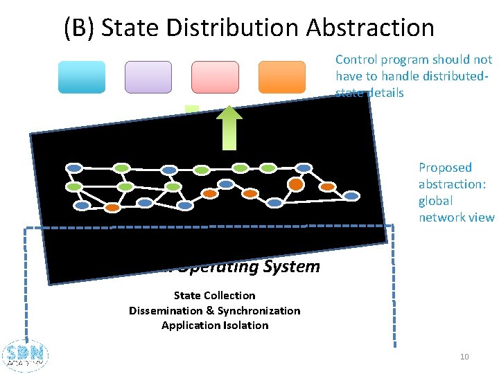 (B) State Distribution Abstraction Control program should not have to handle distributedstate details Proposed (B) State Distribution Abstraction Control program should not have to handle distributedstate details Proposed
