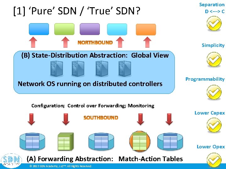[1] ‘Pure’ SDN / ‘True’ SDN? Separation D <---> C Simplicity (B) State-Distribution Abstraction: