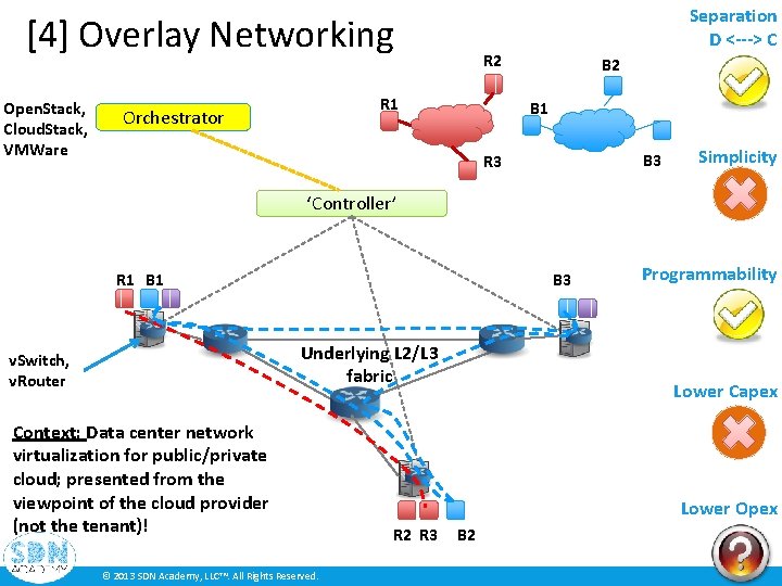 [4] Overlay Networking Open. Stack, Cloud. Stack, VMWare R 2 R 1 Orchestrator Separation