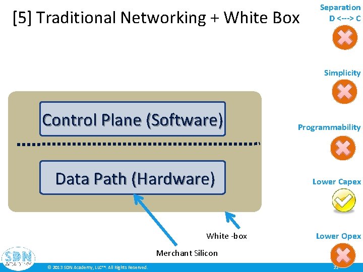 [5] Traditional Networking + White Box Separation D <---> C Simplicity Control Plane (Software)