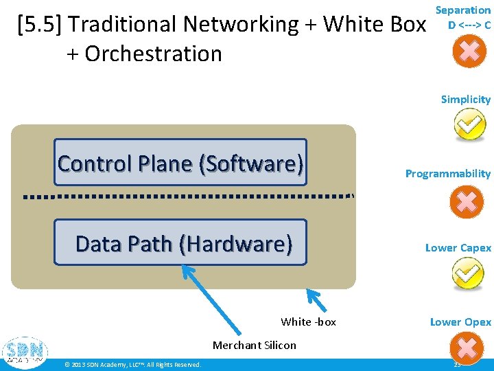[5. 5] Traditional Networking + White Box + Orchestration Separation D <---> C Simplicity
