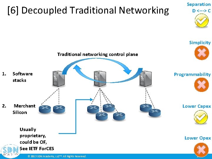 [6] Decoupled Traditional Networking Separation D <---> C Simplicity Traditional networking control plane 1.