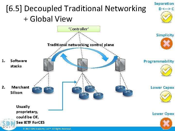 [6. 5] Decoupled Traditional Networking + Global View Separation D <---> C ‘Controller’ Simplicity