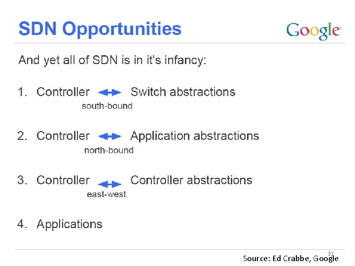 32 Source: Ed Crabbe, Google 32 Source: Ed Crabbe, Google