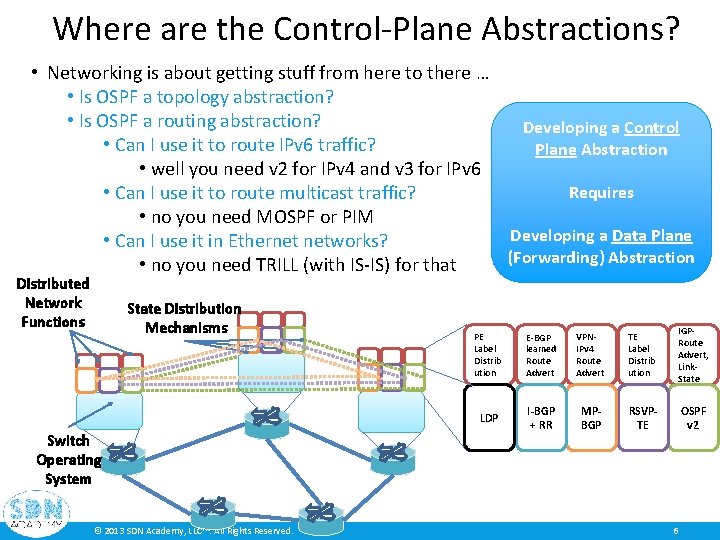 Where are the Control-Plane Abstractions? • Networking is about getting stuff from here to Where are the Control-Plane Abstractions? • Networking is about getting stuff from here to