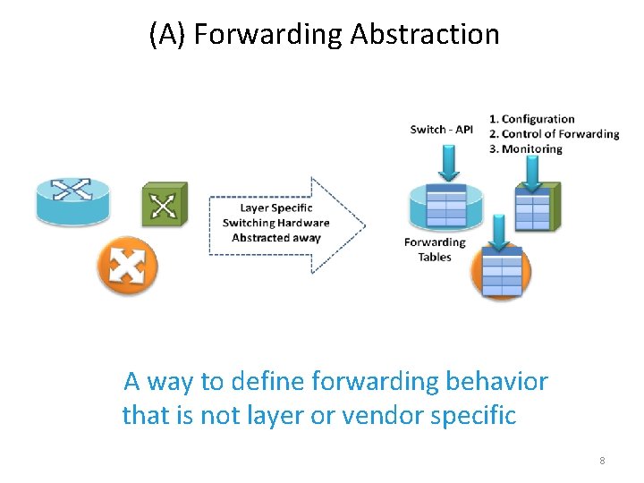 (A) Forwarding Abstraction A way to define forwarding behavior that is not layer or (A) Forwarding Abstraction A way to define forwarding behavior that is not layer or